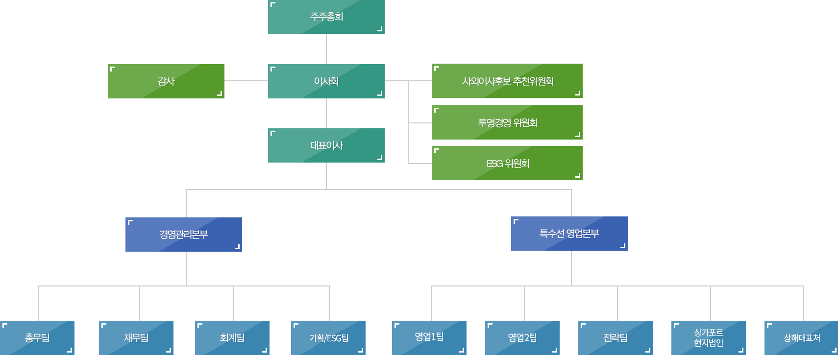 조직도KO
