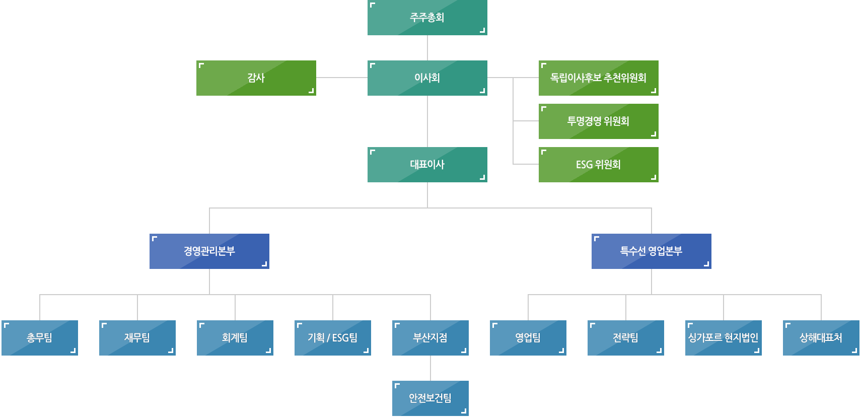 조직도_한국어